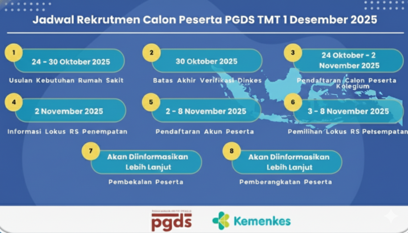 Health Professionals